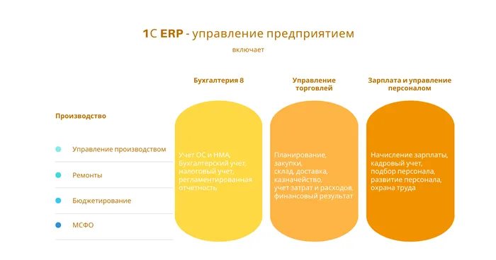 Создание ERP-систем