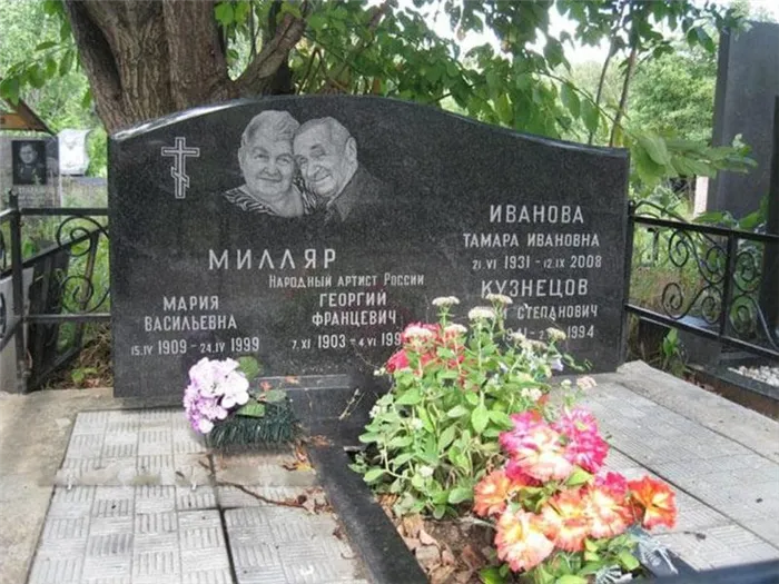 Могила Георгия Милляра