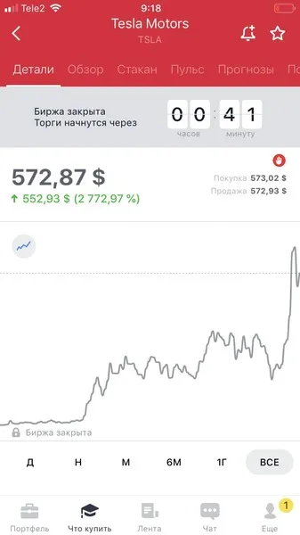 Покупайте акции Tesla