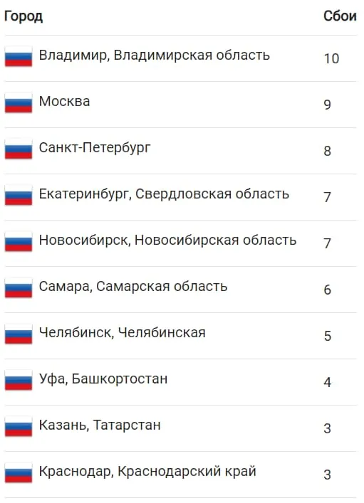 Почему Instagram не работает в России