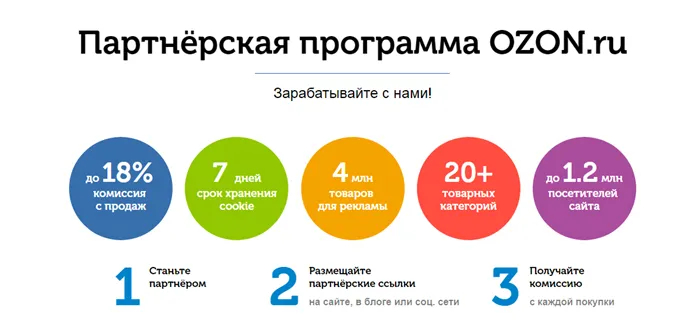 Различные положения и условия дочерней компании Ozon.ru