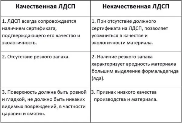 На что обратить внимание при выборе древесно-стружечной плиты