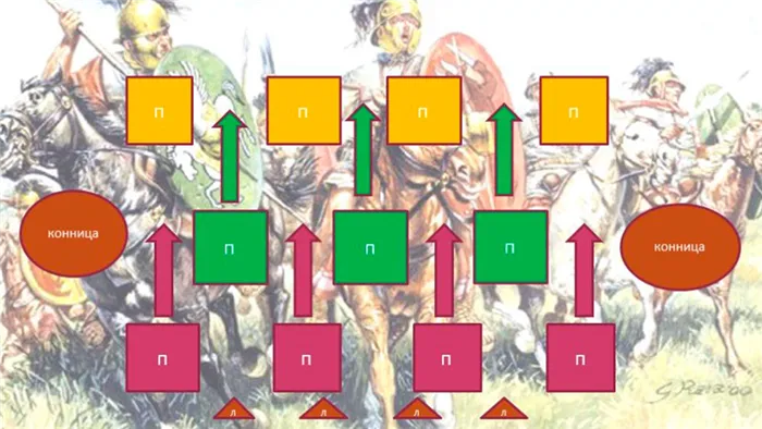 Сколько солдат было в римских легионах?