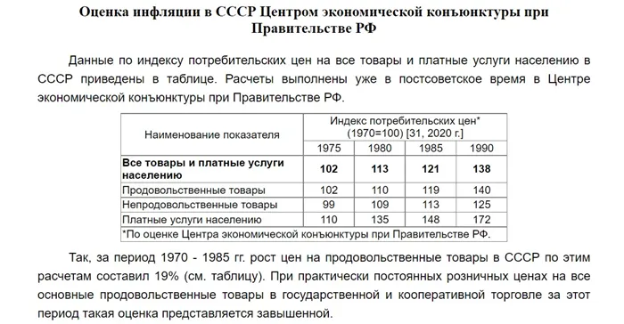 Инфляция в СССР по оценке Центра экономической конъюнктуры при Правительстве Российской Федерации