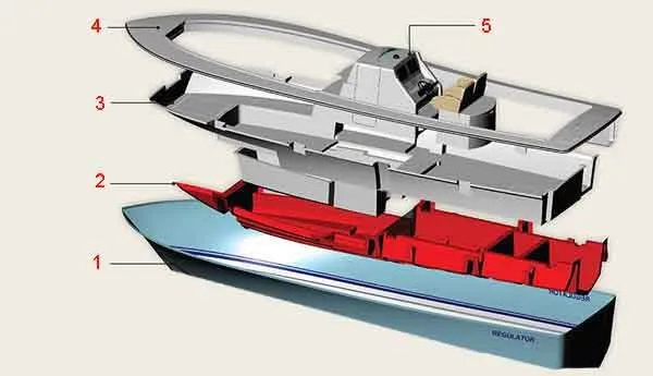 Конструкции лодок на основе композитных материалов