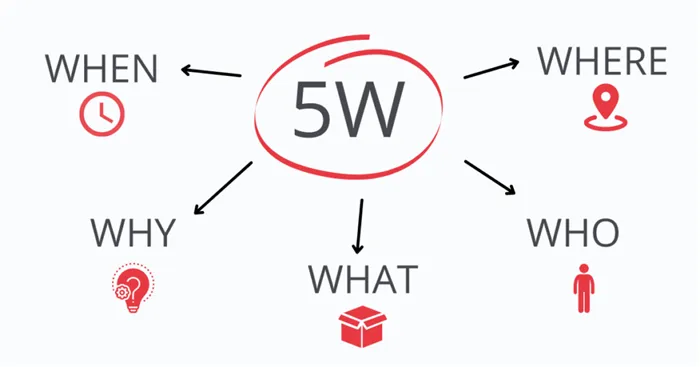 Что такое сегментация 5W?