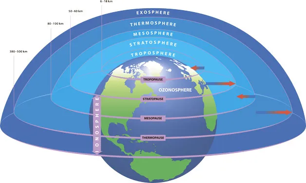 Диаграмма земного шара