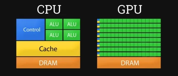 CPU и GPU