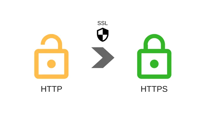 Разница между HTTP и HTTPS