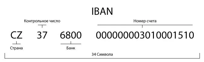 Код IBAN.