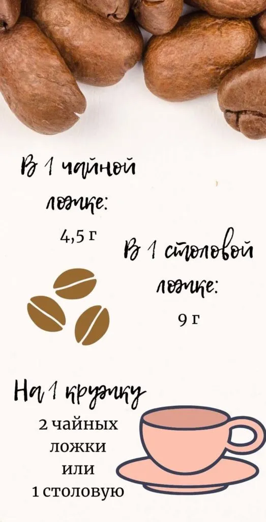 Сколько чашек кофе можно получить из 1 кг зерен?