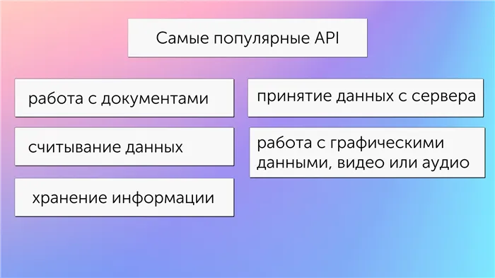 Основные наиболее популярные категории API