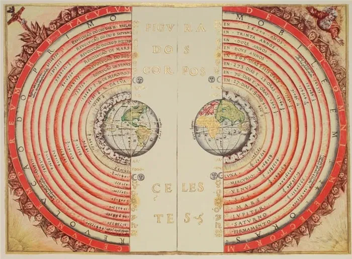 Концепция Птолемея о вселенной, сосредоточенной на Земле, по БартоломеуВелиу