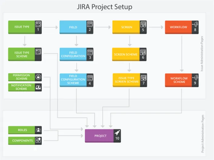 WorkflowJira для управления проектами