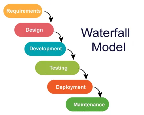 Модель эскалации Jira для управления проектами