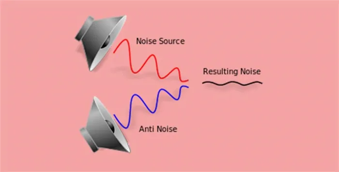 284px-Active_Noise_Reduction