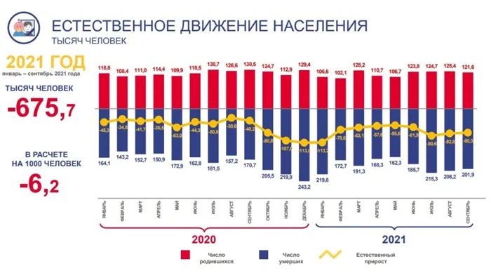 Группы физической миграции в Россию 2021