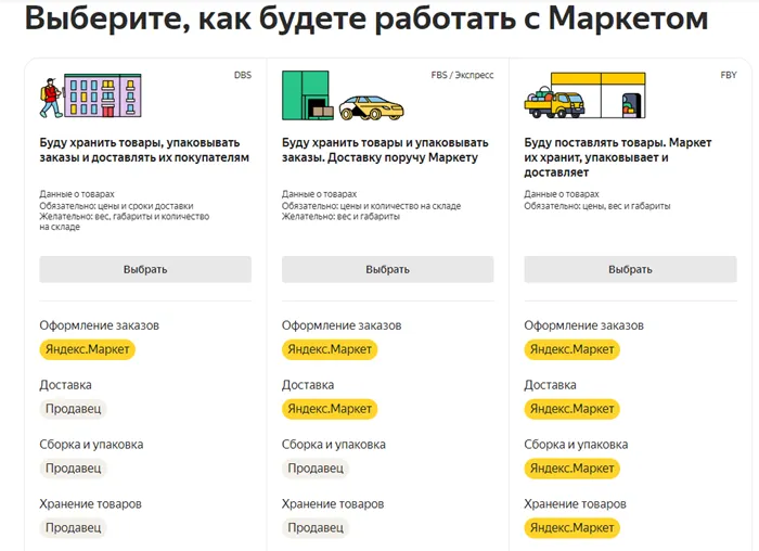 План работы продавца с Яндекс.