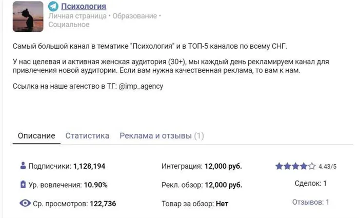 Рекламный обзор - 12 000 рублей.