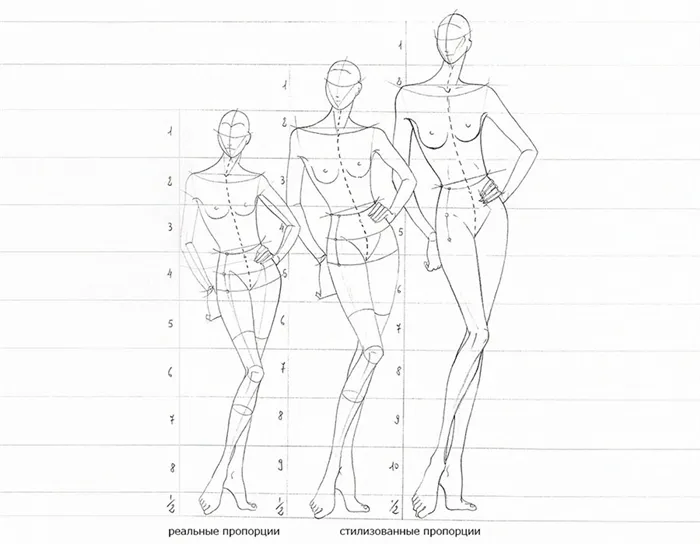 Стилизация физических пропорций по эскизам одежды.