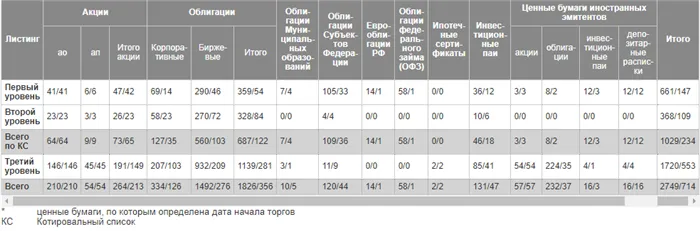 Список СМИ Мосбиржи.