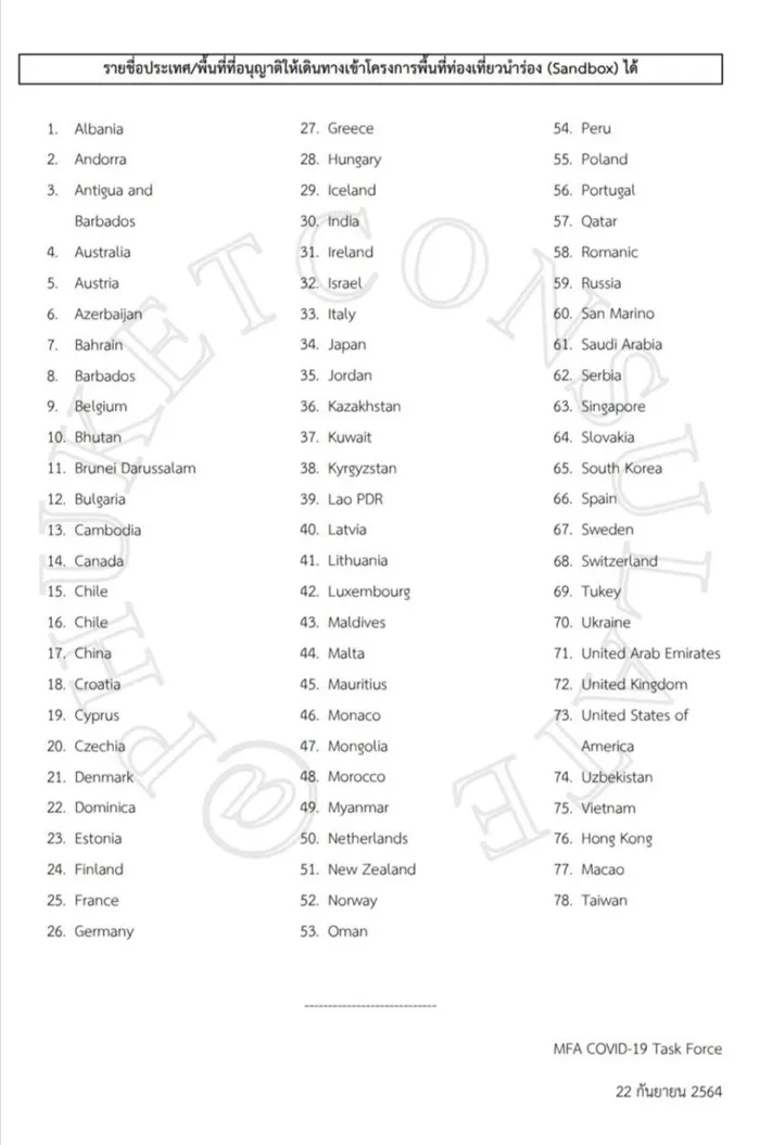 Список стран, в которые разрешен въезд