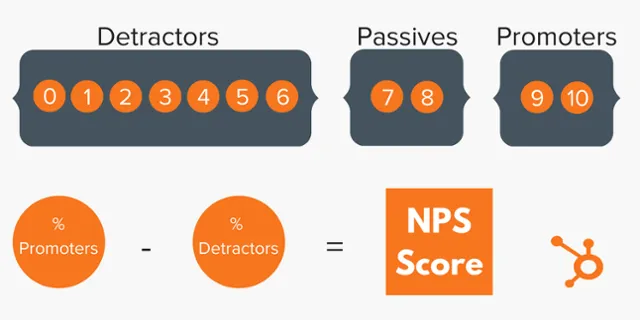 Формула подсчета NPS