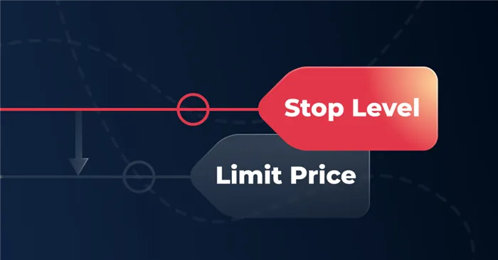 Stop-limit order