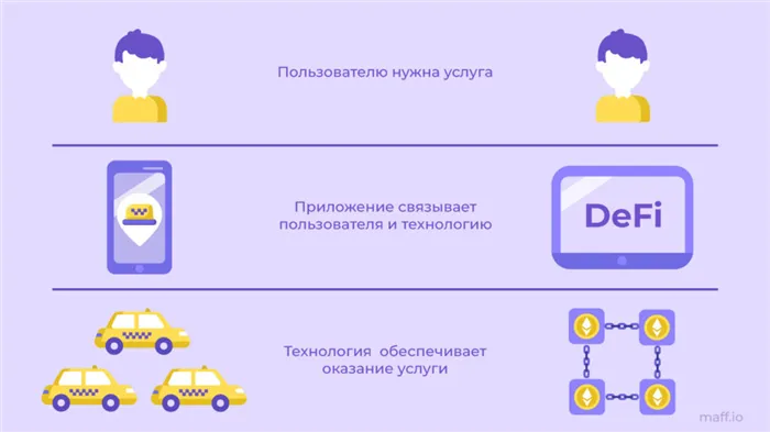 Сравнение DeFi-приложений и приложений-агрегаторов такси