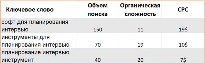 Пример кластеризации ключевых слов с использованием электронных таблиц