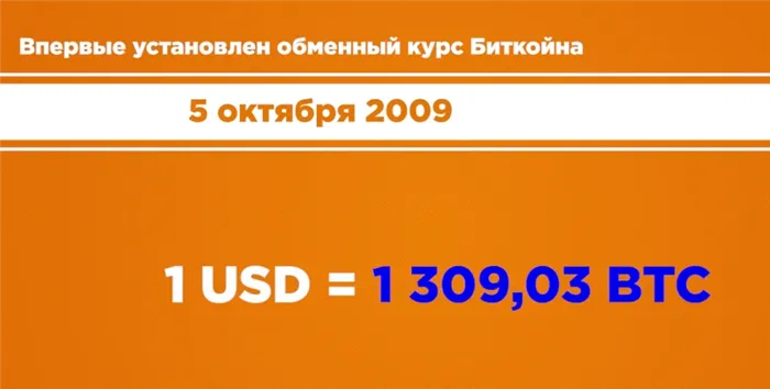 5 oktyabrya 2009 goda byl ustanovlen obmennyj kurs bitkoina