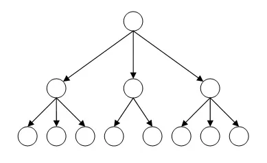 Иерархическая база данных структура иерархических баз данных