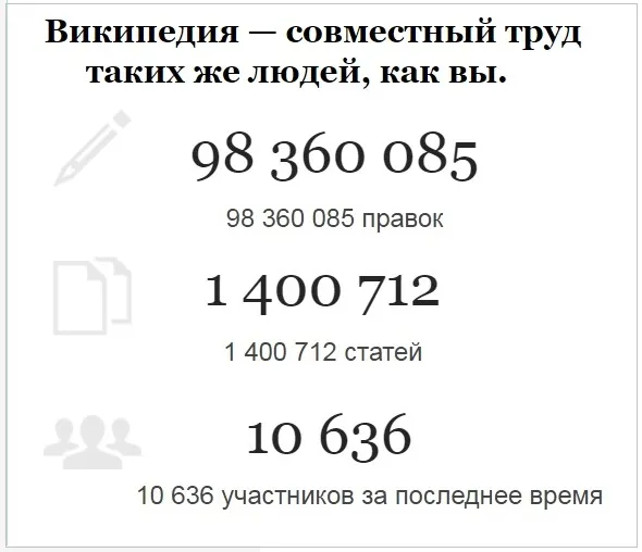 количество статей и участников в Википедии