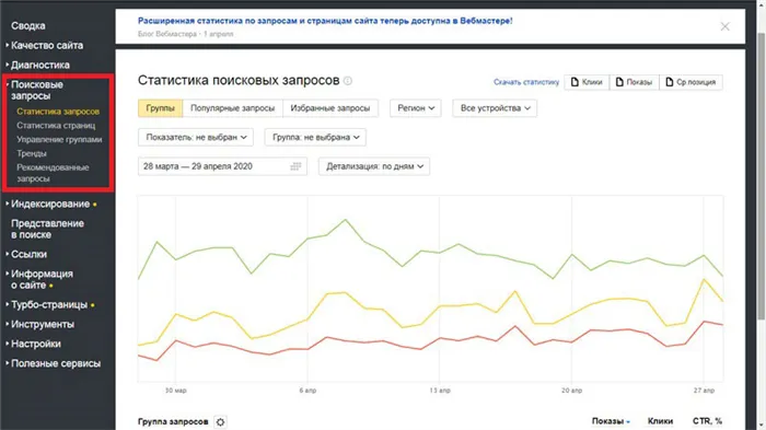 раздел со статисткой по поисковым запросам в Яндекс.Вебмастер