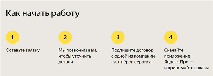 Подключение курьера Яндекс Такси