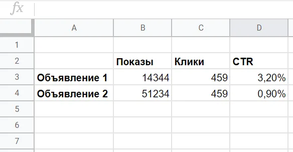 Стратегии конкурентов, которые вредят вашей рекламе в Яндексе/Google