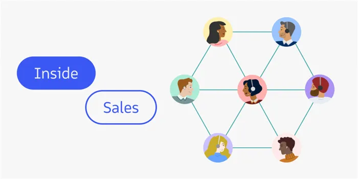 What is inside sales?