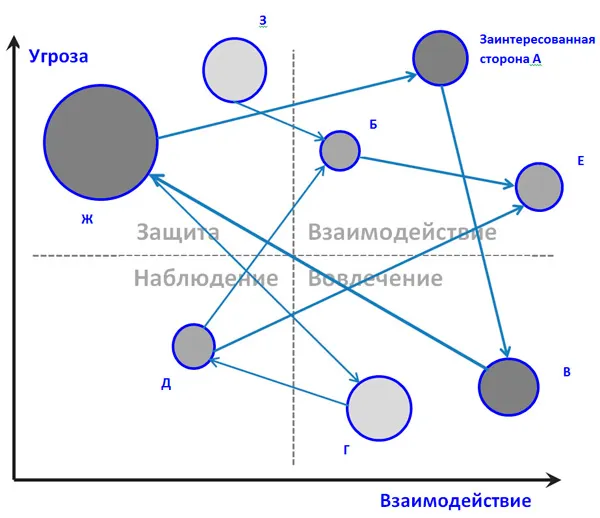 анализ ЗС