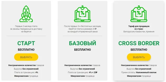 Что и где продавать: обзор 9 маркетплейсов в России
