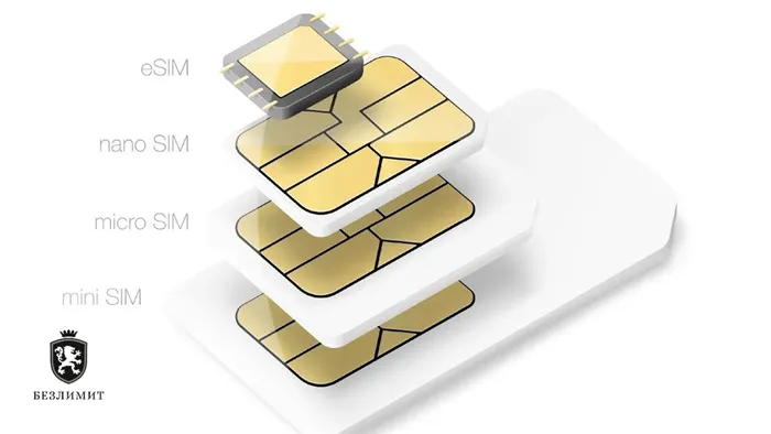 Использование двух SIM-карт, одна из которых eSIM