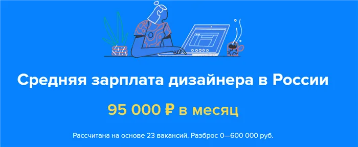 Средняя зарплата дизайнера в России (данные с Workspace)