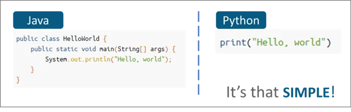 Сравнение кода Python и Java