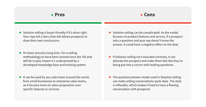 solution selling pros and cons