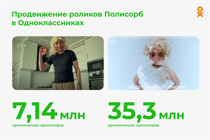 Продвижение роликов Полисорб в Одноклассниках: авторские кейсы и новые форматы взаимодействия с аудиторией