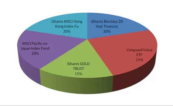 etf фонды структура рынка