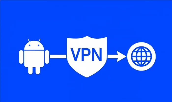 Android VPN