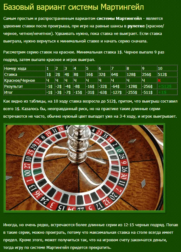 Как выиграть в рулетку догоном (мартингейл) в онлайн казино