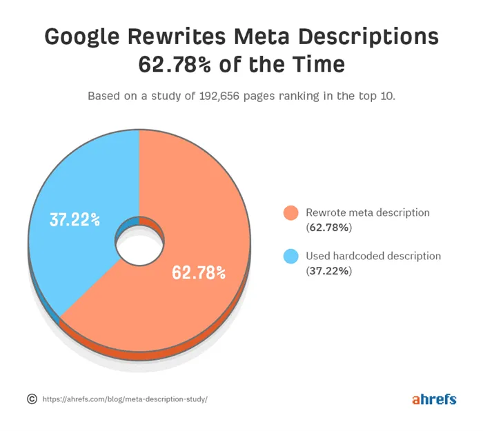 meta-description-Google-Search-moz