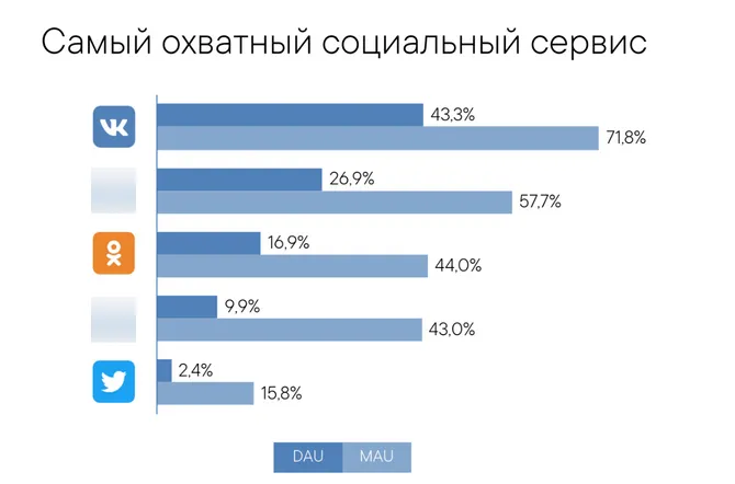 statistika-obyavleniya-vkontakte