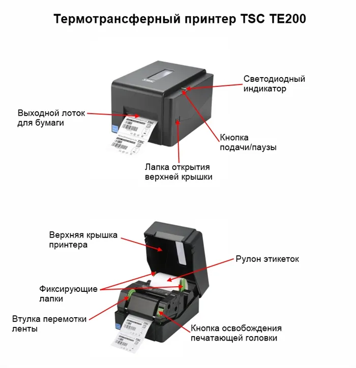 Схема TSC TE200